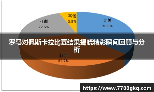 罗马对佩斯卡拉比赛结果揭晓精彩瞬间回顾与分析