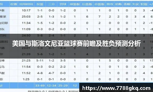 美国与斯洛文尼亚篮球赛前瞻及胜负预测分析